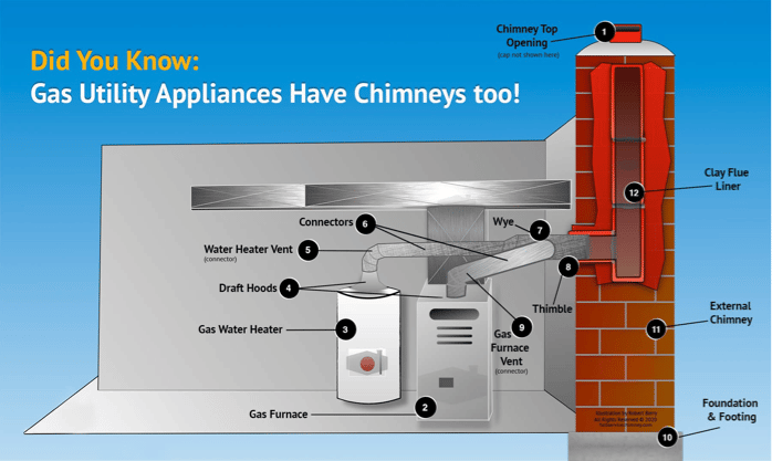 Chimney infographic